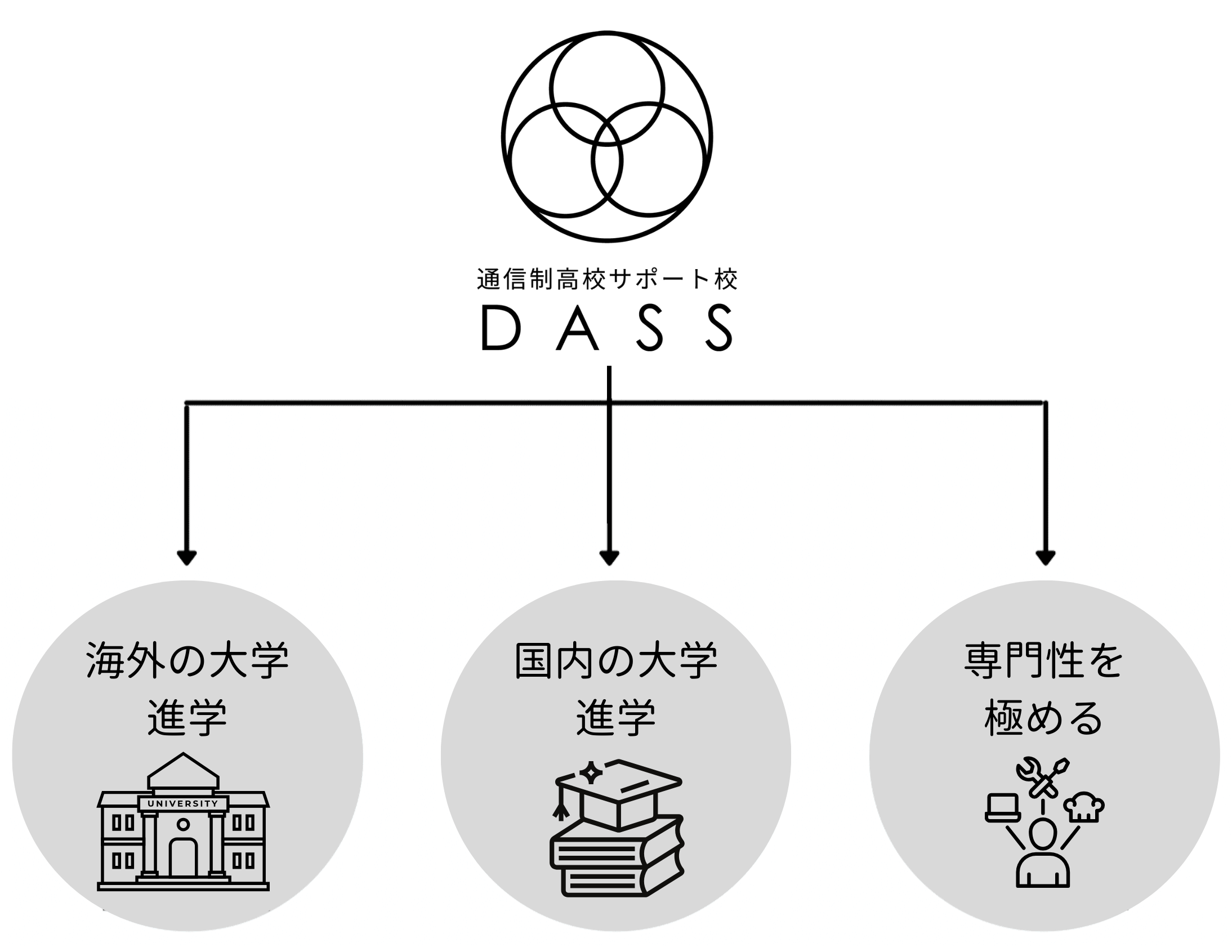 卒業後のキャリアパス