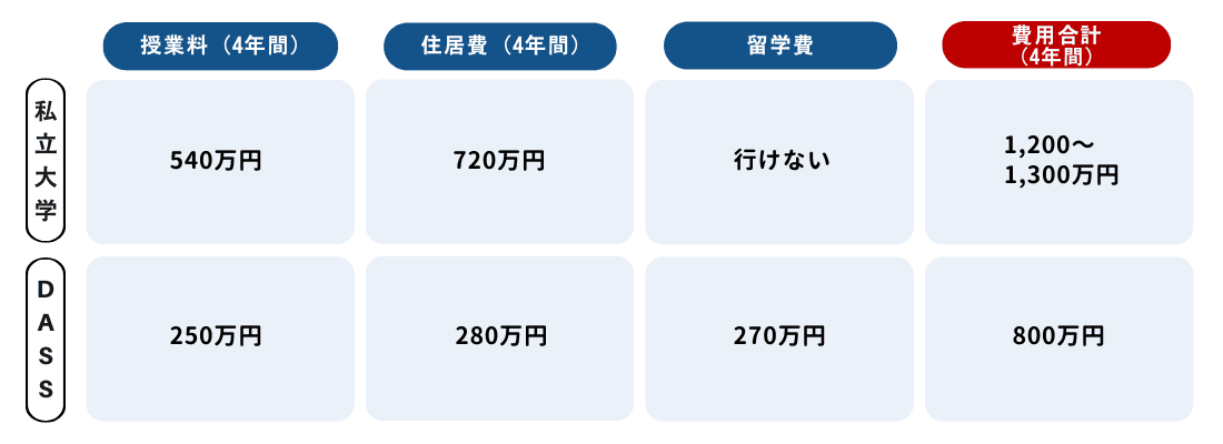 比較