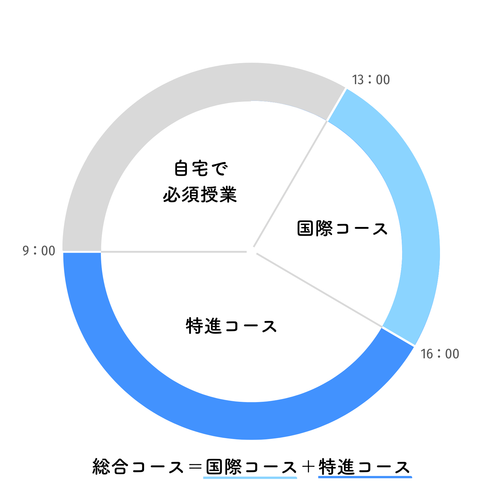 基本的な時間割